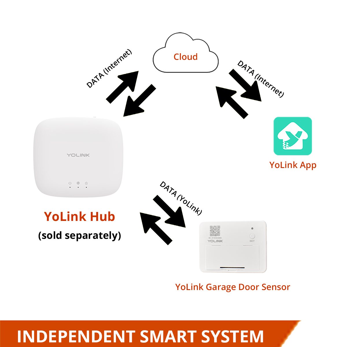 Garage Door Sensor YoLink
