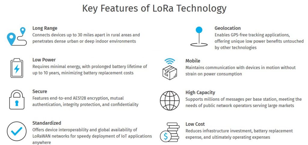 Key features of lora technology