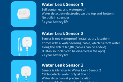 at-a-glance-smart-water-sensors