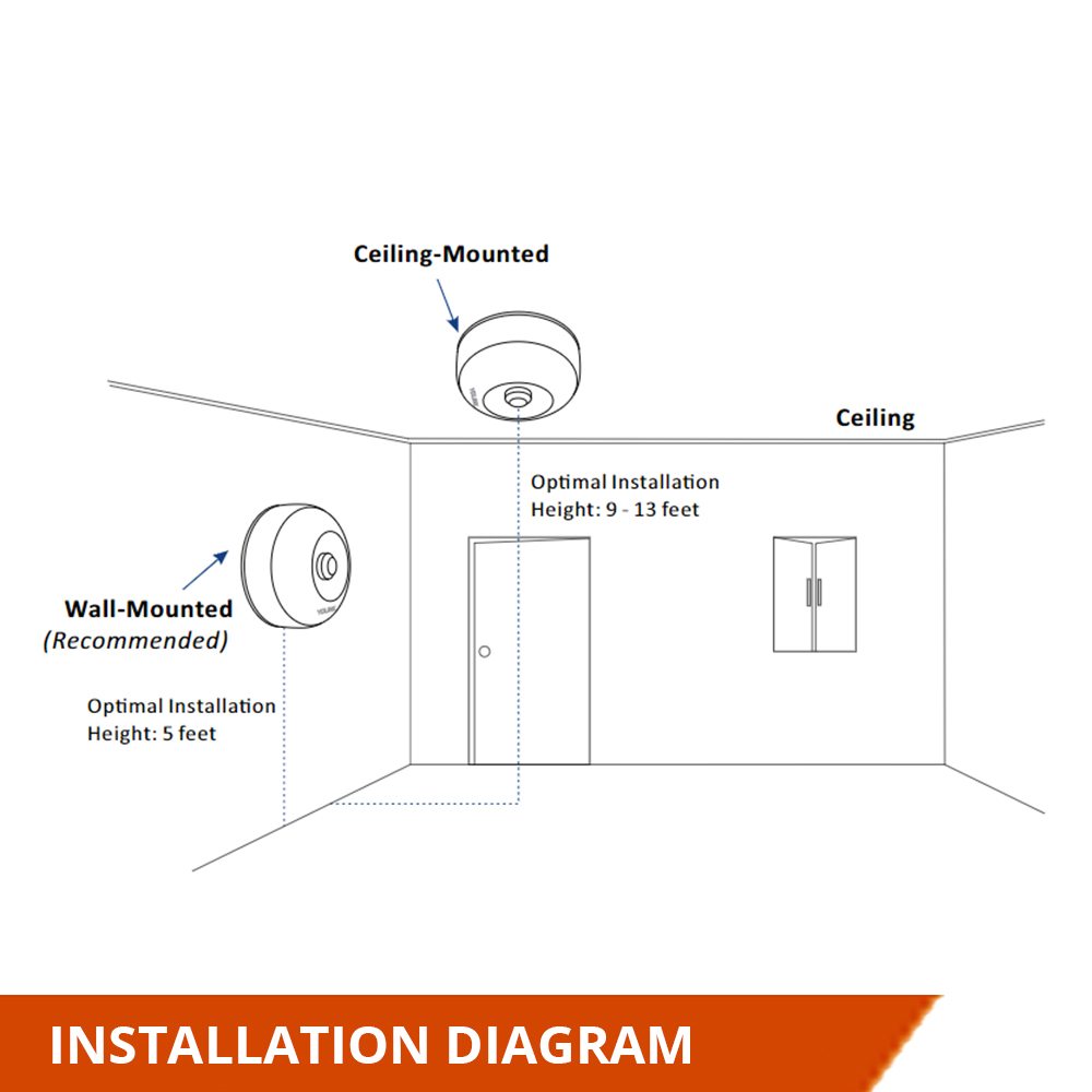 Movement Detector App Alerts Remote Monitor 2 Pack YoLink 1/4 Mile World's Longest Range Wireless Indoor Motion Detector Compatible with Alexa IFTTT Smart Motion Sensors YoLink Hub Included Movement Detector App Alerts Remote Monitor 2 Pack YoLink 1/4 Mile World's Longest Range Wireless Indoor Motion Detector Compatible with Alexa IFTTT Smart Motion Sensors YoLink Hub Included